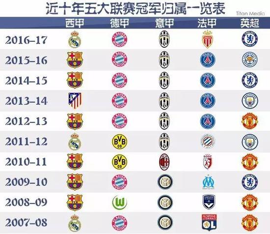 已经不仅仅